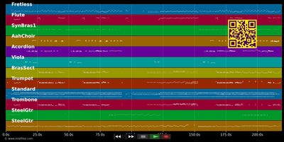 Nuevo Día - Gloria Estefan (MIDI individual tracks)
