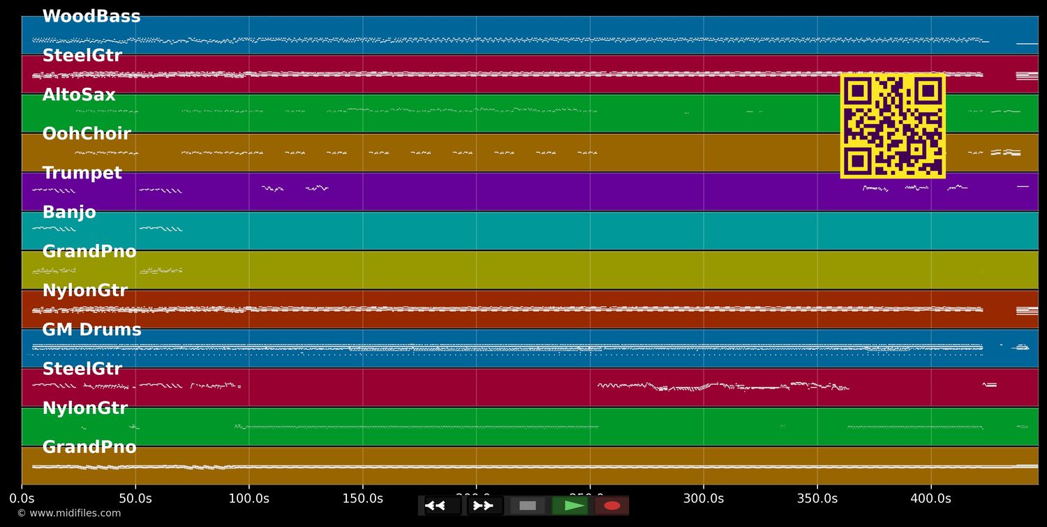 El Cuarto De Tula - Buena Vista Social Club (MIDI individual tracks)