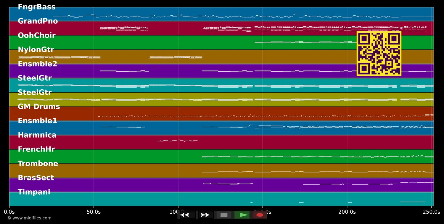 Profession Artiste - Michèle Torr (MIDI individual tracks)
