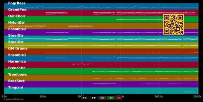 Profession Artiste - Michèle Torr (MIDI individual tracks)