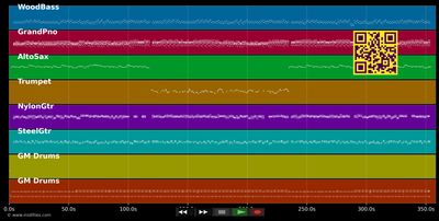 Begin The Beguine - Cole Porter (MIDI individual tracks)