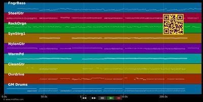 Thinking Of You - Katy Perry (MIDI individual tracks)
