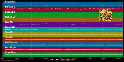 If I Said You Have A Beautiful Body - Bellamy Brothers (MIDI individual tracks)