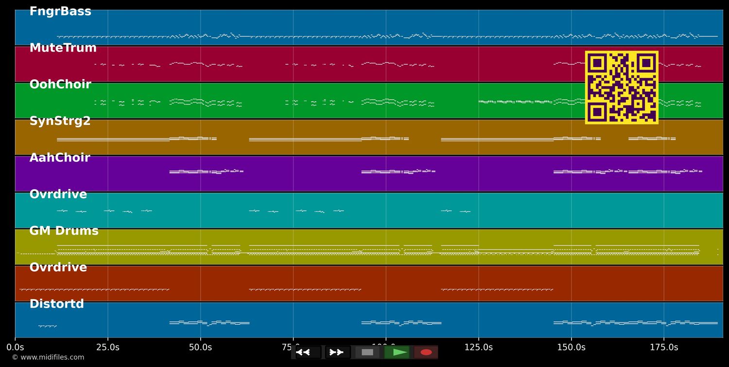 Ring Of Fire - H-Blockx &amp; Dr.Ring-Ding (MIDI individual tracks)