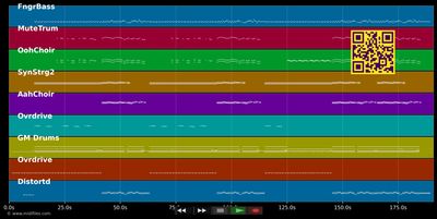 Ring Of Fire - H-Blockx &amp; Dr.Ring-Ding (MIDI individual tracks)