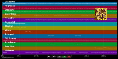 A pa pawol anlè - Gilles Floro (MIDI individual tracks)