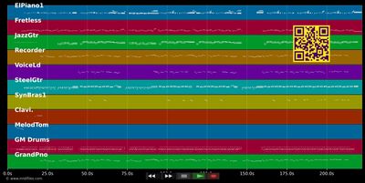 Assis par terre - Louisy Joseph (MIDI individual tracks)