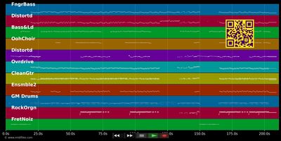 Fallen Leaves - Billy Talent (MIDI individual tracks)