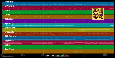 Sorrento Moon - Tina Arena (MIDI individual tracks)