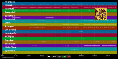 Crazy For You - David Hasselhoff (MIDI individual tracks)