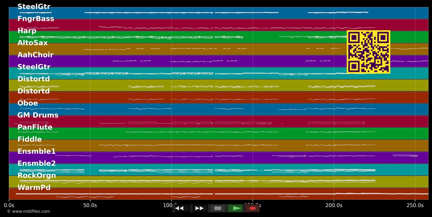 The Call Of The Mountains - Eluveitie (MIDI individual tracks)