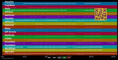 The Call Of The Mountains - Eluveitie (MIDI individual tracks)