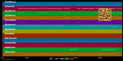 Going Back To My Roots