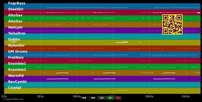 If That Were Me - Melanie C (MIDI individual tracks)