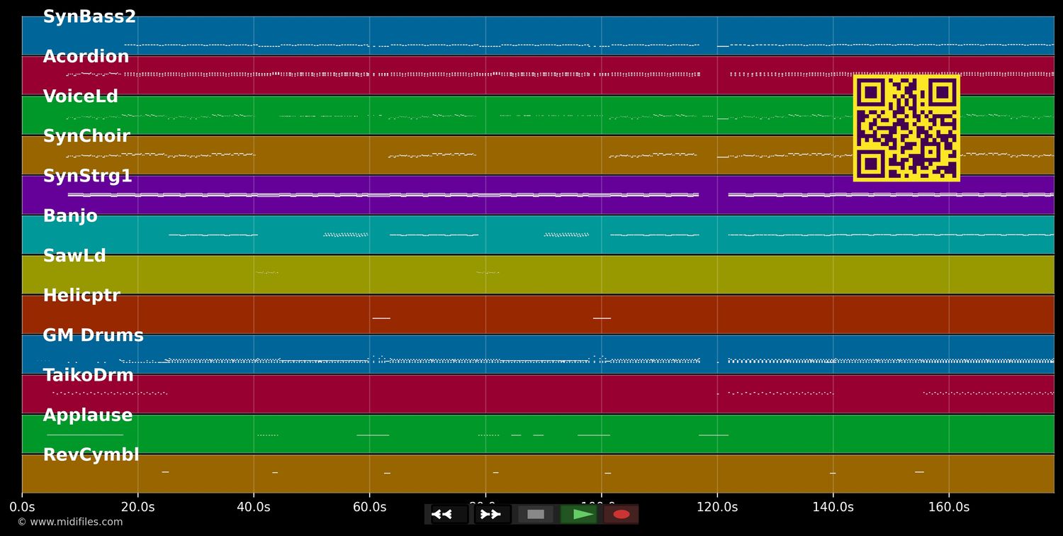 Aramsamsam - Lorenz Büffel (MIDI individual tracks)