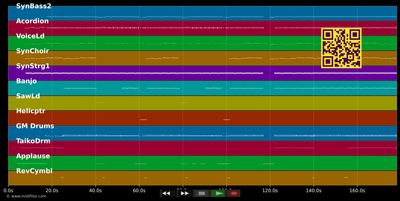 Aramsamsam - Lorenz Büffel (MIDI individual tracks)