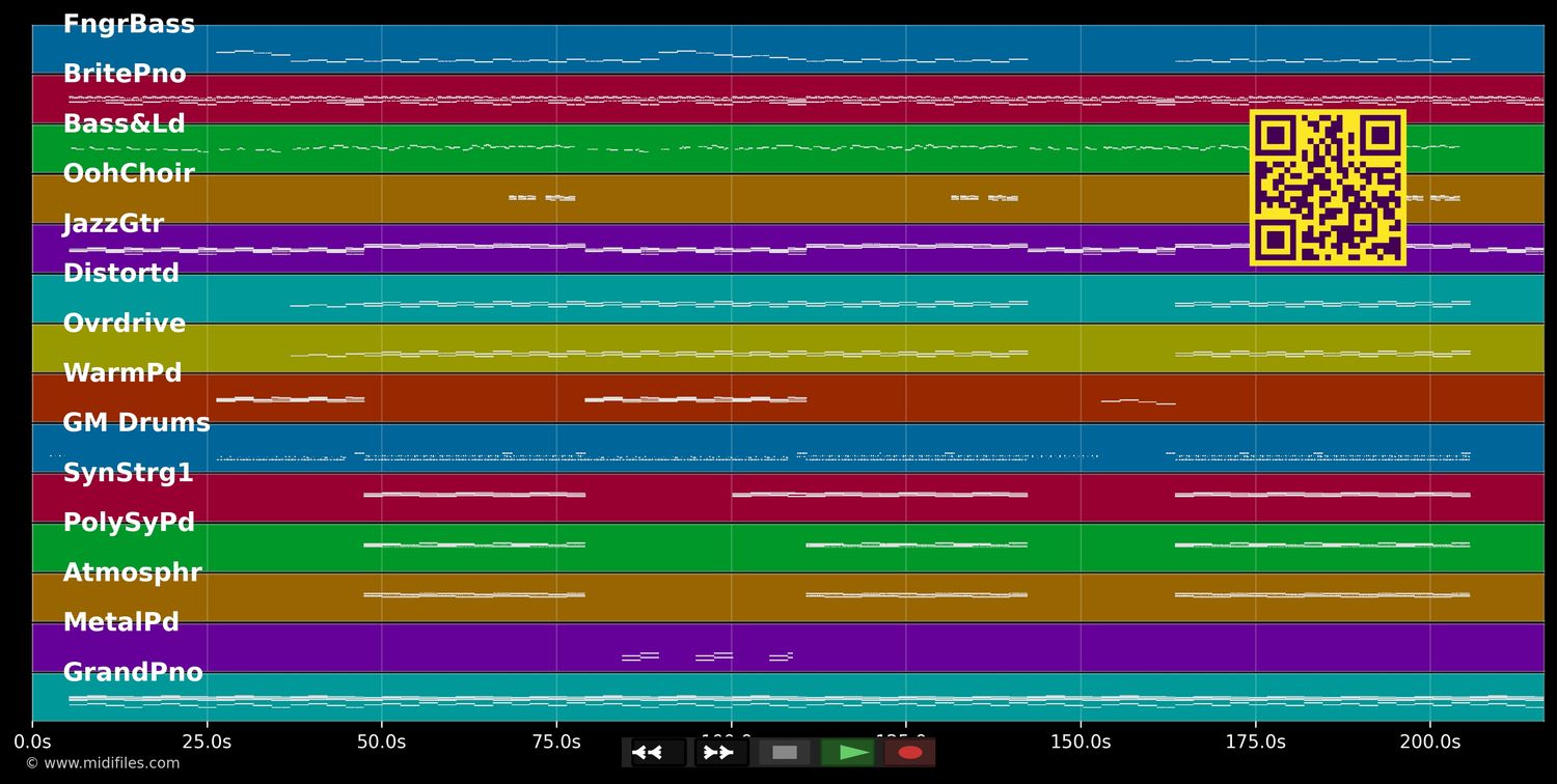On Fire - Heinzmann, Stefanie (MIDI individual tracks)