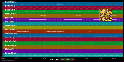 On Fire - Heinzmann, Stefanie (MIDI individual tracks)