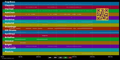 Say You Will - Foreigner (MIDI individual tracks)
