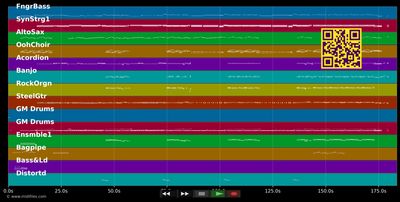 Die längste Nacht der Welt - Klostertaler (MIDI individual tracks)