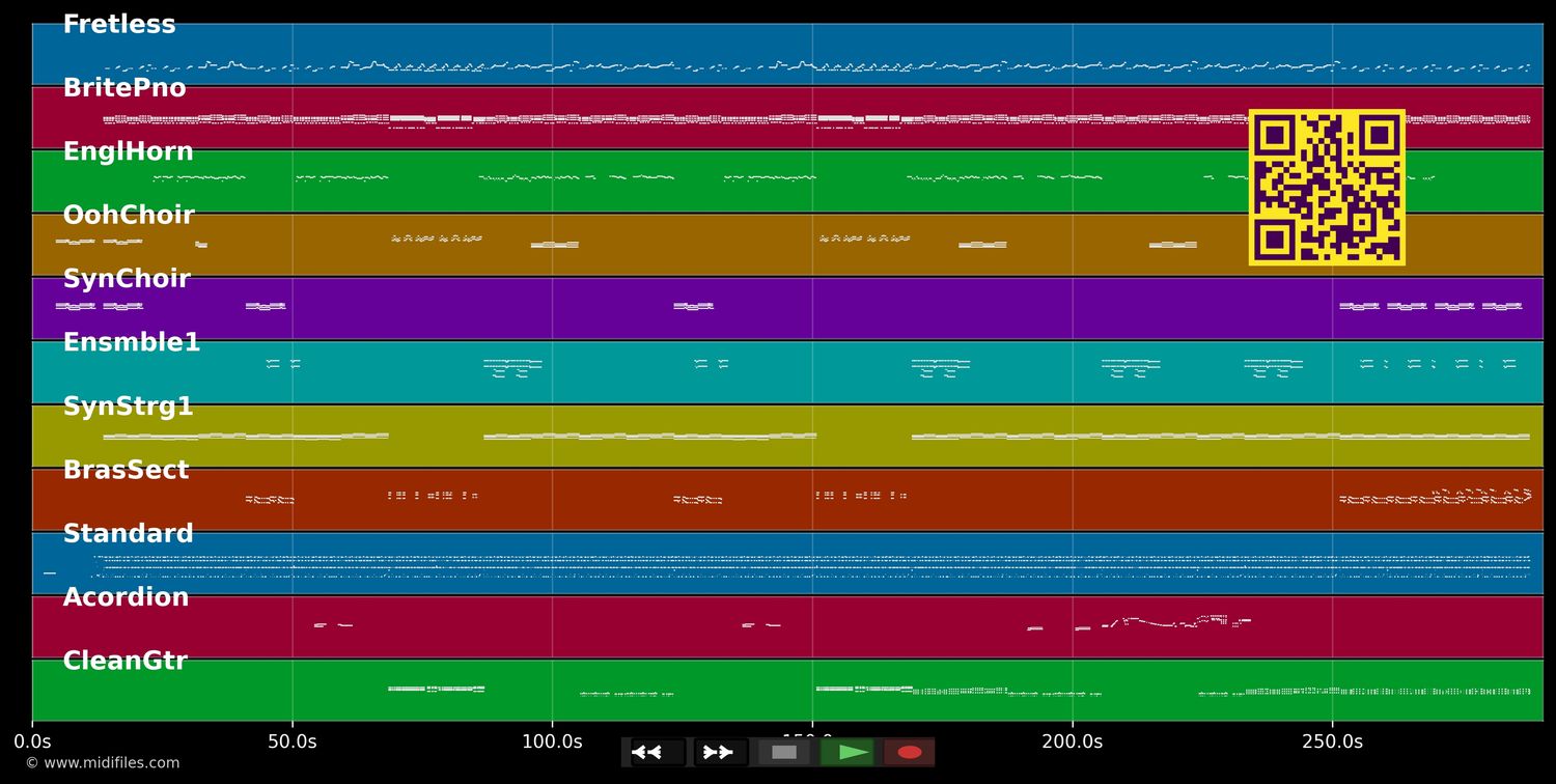 Ragazzo fortunato - Jovanotti (MIDI individual tracks)