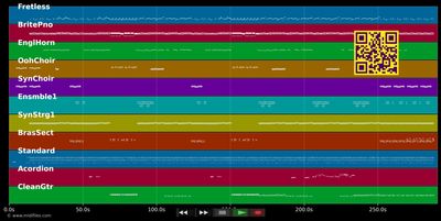 Ragazzo fortunato - Jovanotti (MIDI individual tracks)