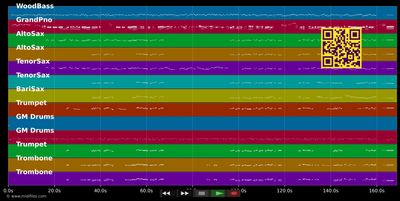 Straight Ahead - Count Basie (MIDI individual tracks)