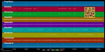 Poor Boys Blues - Mark Knopfler (MIDI individual tracks)