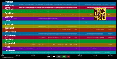 L'oiseau et l'enfant - Marie Myriam (MIDI individual tracks)