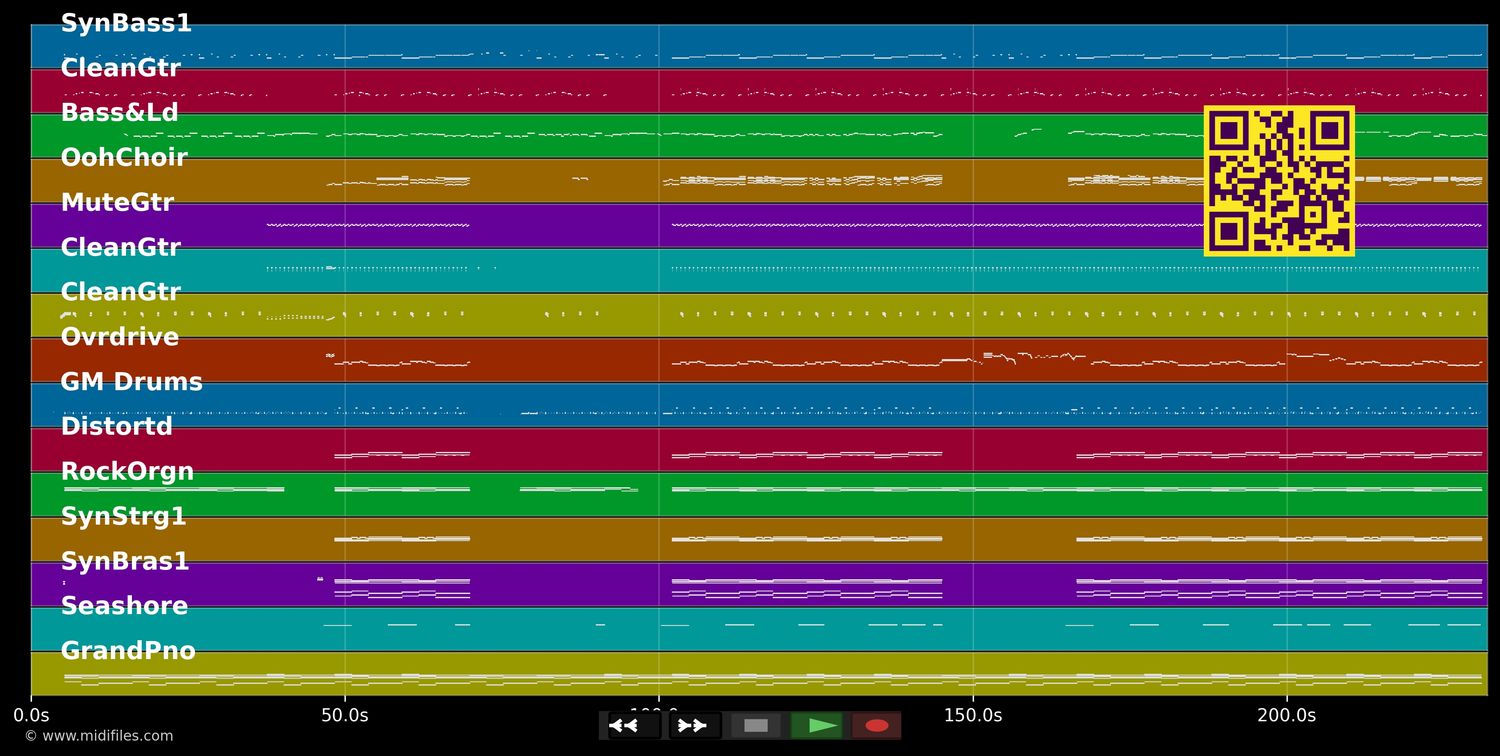 Dangerous Woman - Ariana Grande (MIDI individual tracks)