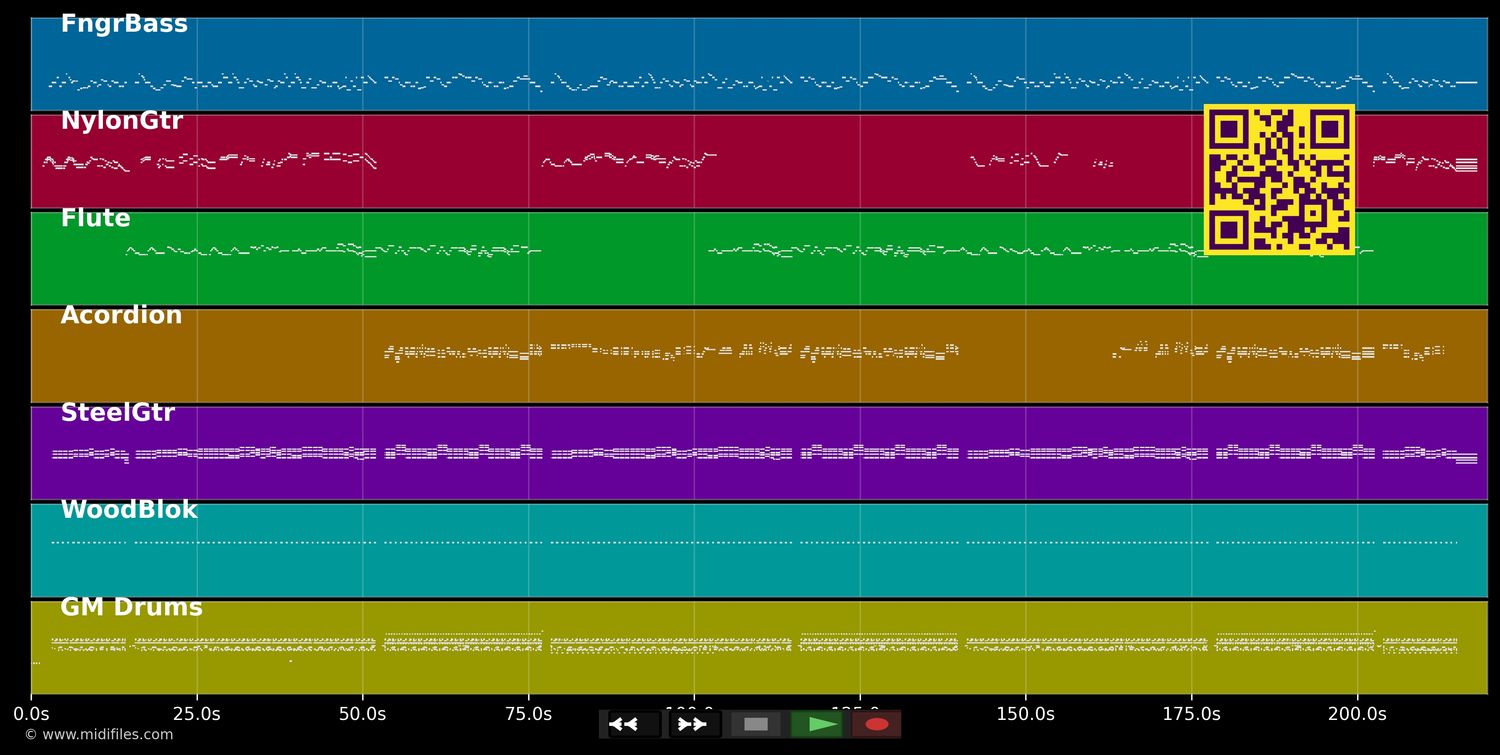 Milagro - Gloria Estefan (MIDI individual tracks)