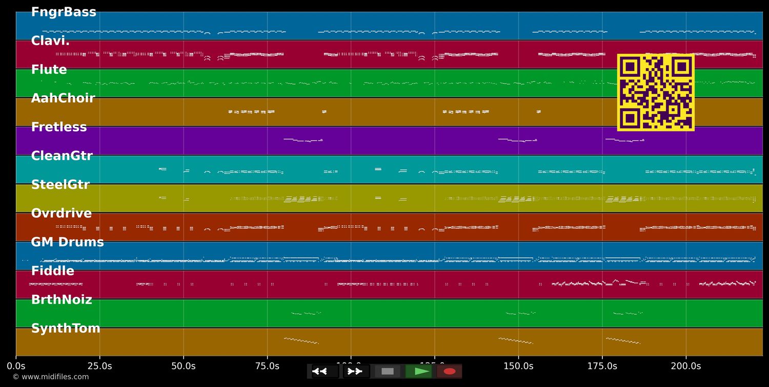 Don't Be Stupid - Shania Twain (MIDI individual tracks)