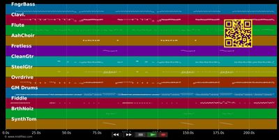 Don't Be Stupid - Shania Twain (MIDI individual tracks)