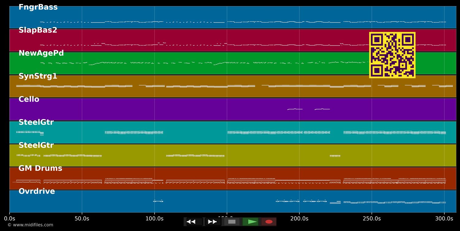 Like The Way I Do - Melissa Etheridge (MIDI individual tracks)