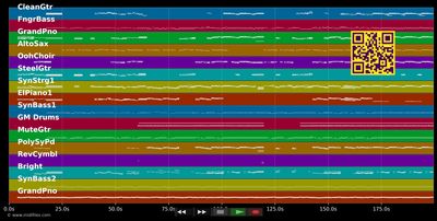 When All Is Said And Done