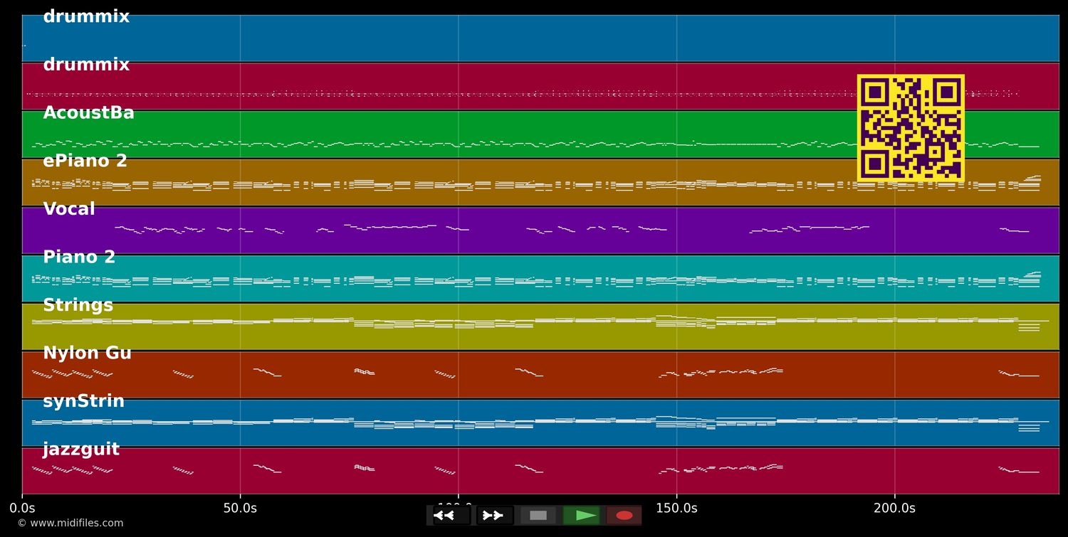 As Long As You Follow - Fleetwood Mac (MIDI individual tracks)