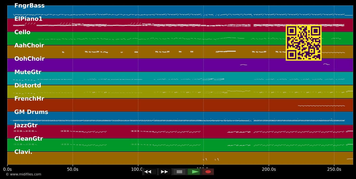 Wunder passiere - Plüsch (MIDI individual tracks)