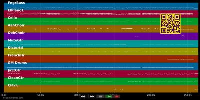 Wunder passiere - Plüsch (MIDI individual tracks)