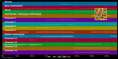 Eastern - Marillion (MIDI individual tracks)
