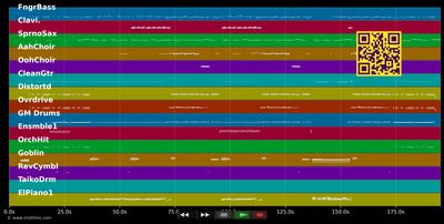 Eye Of The Tiger - Amel Bent (MIDI individual tracks)