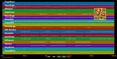 Walk Of Life - Dire Straits (MIDI individual tracks)