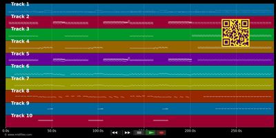 Message in a bottle - The Police (MIDI individual tracks)