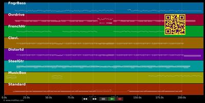 Laßt uns froh und munter sein - Wolfgang Petry (MIDI individual tracks)
