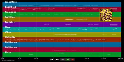 What A Wonderful World - Louis Armstrong (MIDI individual tracks)