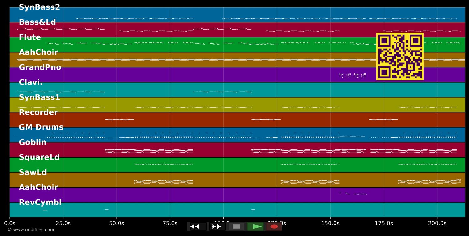 Applause - Lady GaGa (MIDI individual tracks)