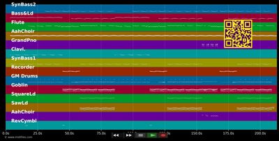 Applause - Lady GaGa (MIDI individual tracks)