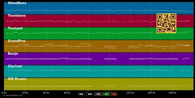 Sukiyaki - Kenny Ball (MIDI individual tracks)