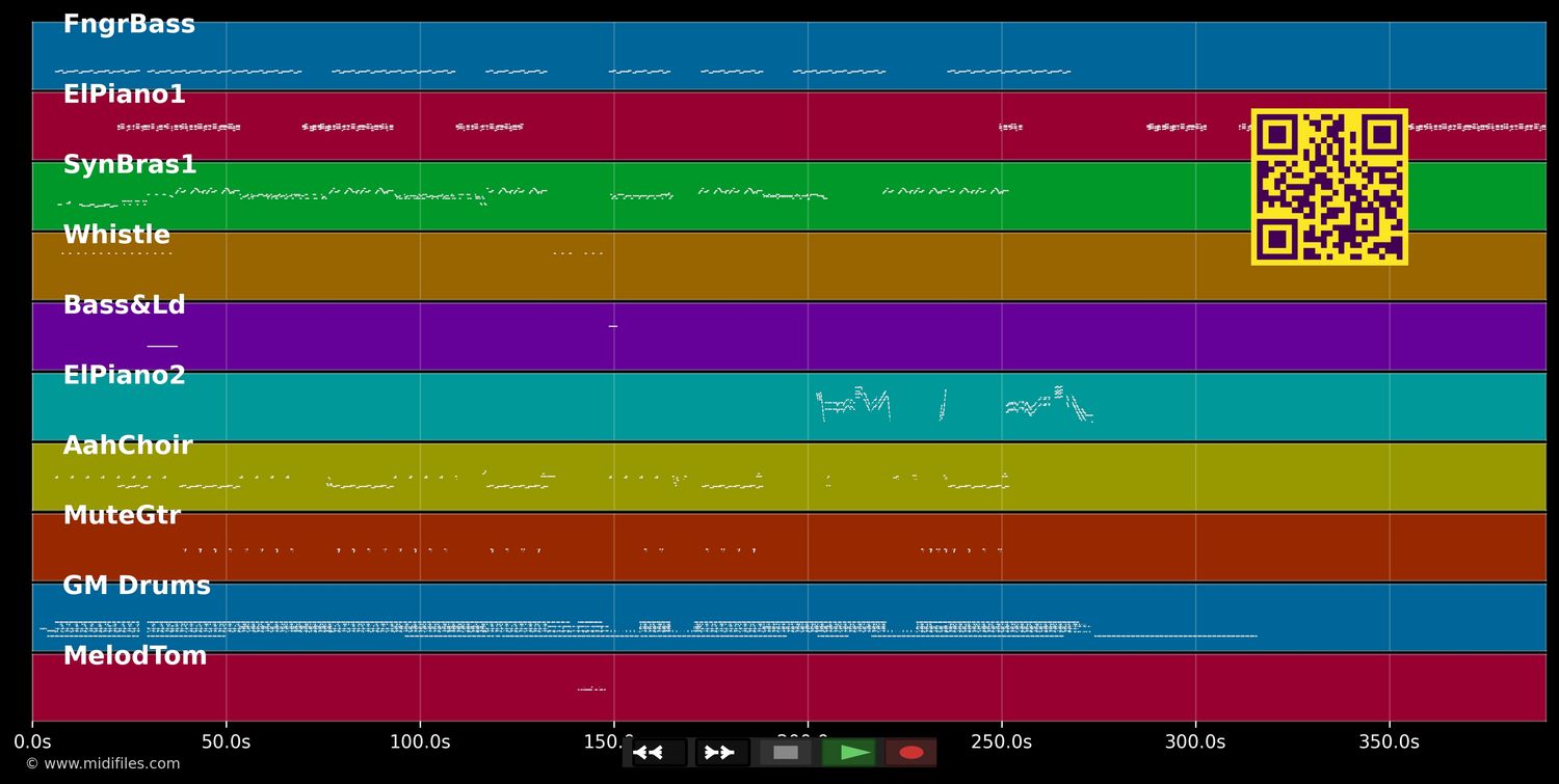 Good Vibrations - Marky Mark (MIDI individual tracks)