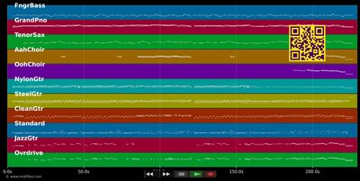 Cry To Me - Rolling Stones (MIDI individual tracks)