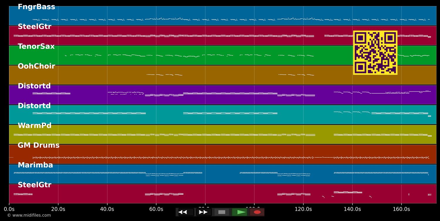 In God's Country - U2 (MIDI individual tracks)